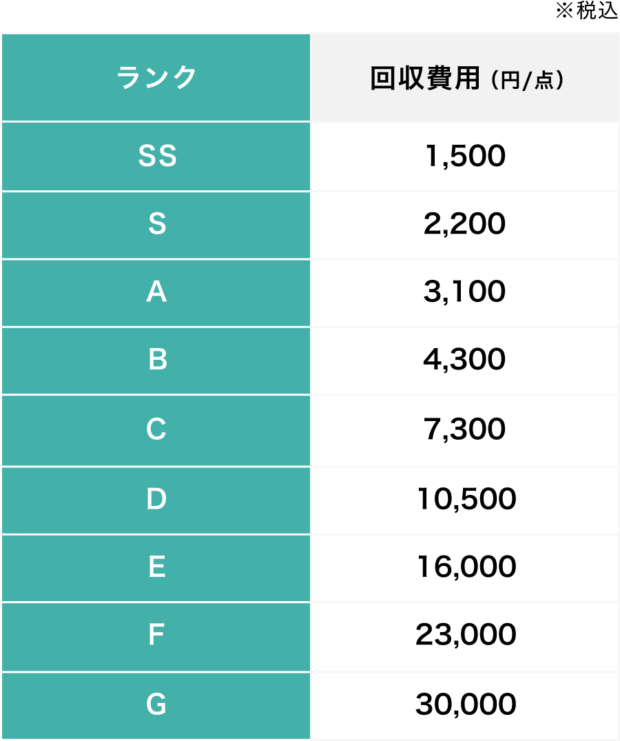 1人用におすすめ