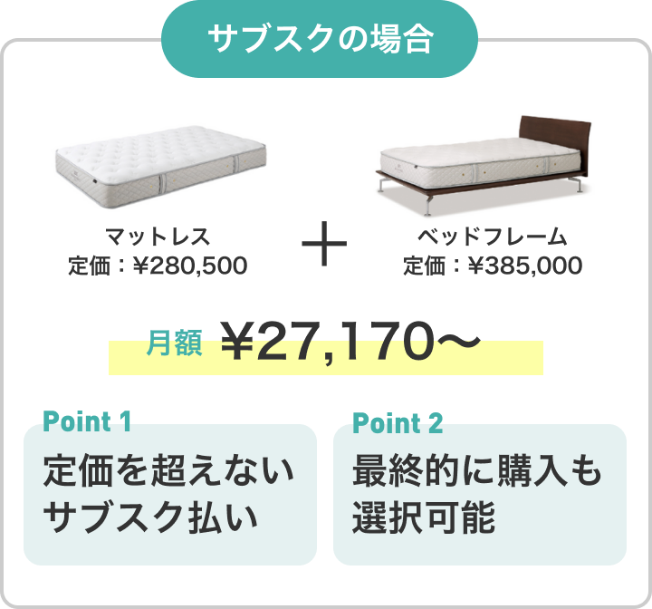 サブスクの場合の価格 月額27,170〜
