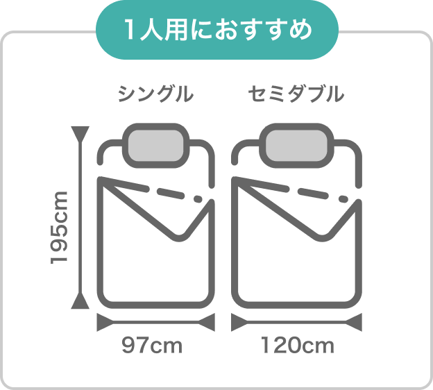 1人用におすすめ