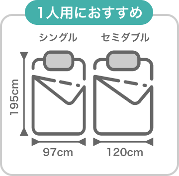 1人用におすすめ