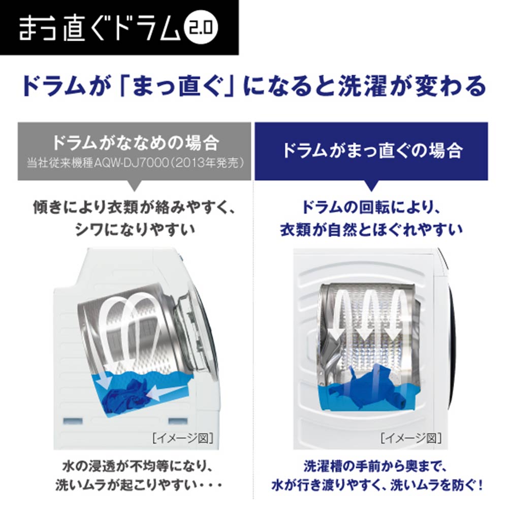 AQUA AQUA ドラム式洗濯乾燥機 まっ直ぐドラム2.0 10.0kg AQUA AQUA ドラム式洗濯乾燥機 まっ直ぐドラム2.0 10.0kg