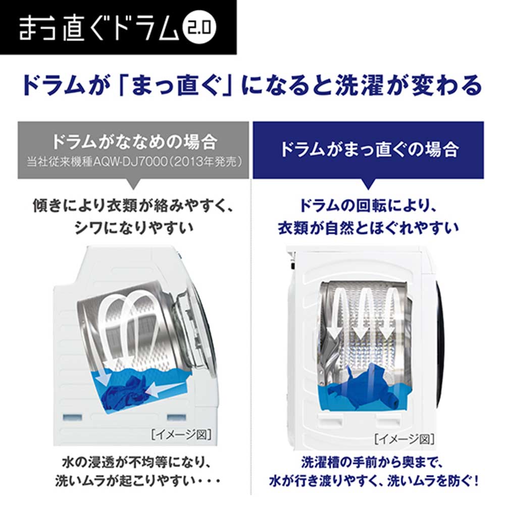 AQUA ドラム式洗濯乾燥機 まっ直ぐドラム2.0 8.0kg ホワイト AQW-D8R-L W (左開き) / AQUA（アクア） / 洗濯機 / AQU10198_dt_10.jpg