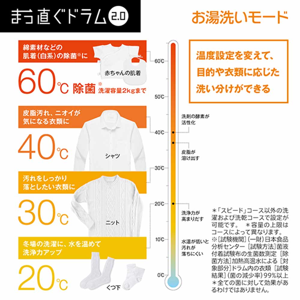 AQUA ドラム式洗濯乾燥機 まっ直ぐドラム2.0 8.0kg ホワイト AQW-D8R-L W (左開き) / AQUA（アクア） / 洗濯機 / AQU10198_dt_14.jpg