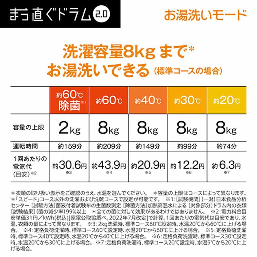 AQUA AQUA ドラム式洗濯乾燥機 まっ直ぐドラム2.0 8.0kg AQUA AQUA ドラム式洗濯乾燥機 まっ直ぐドラム2.0 8.0kg