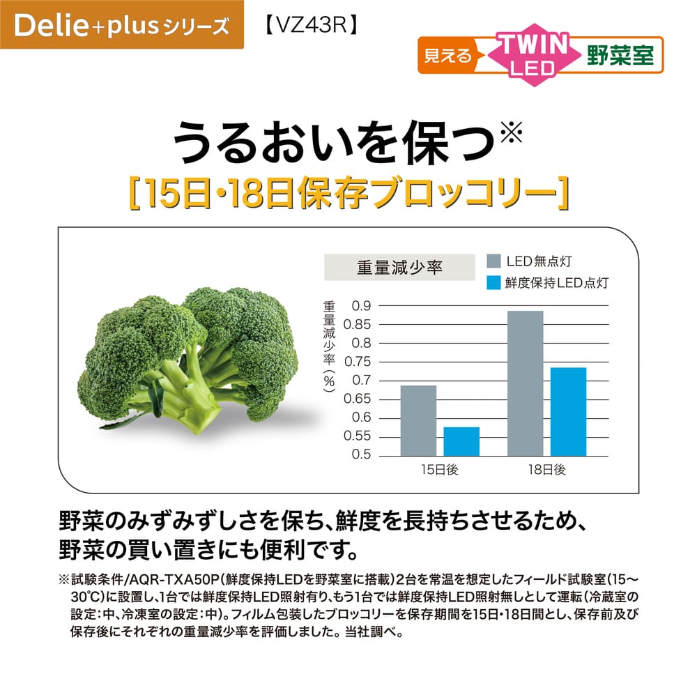 AQUA 4ドア冷凍冷蔵庫 DELIE＋ 433L クリスタルシルバー AQR-VZ43R-L S (左開き) / AQUA（アクア） / 冷蔵庫・冷凍庫 / AQU10210_dt_29.jpg
