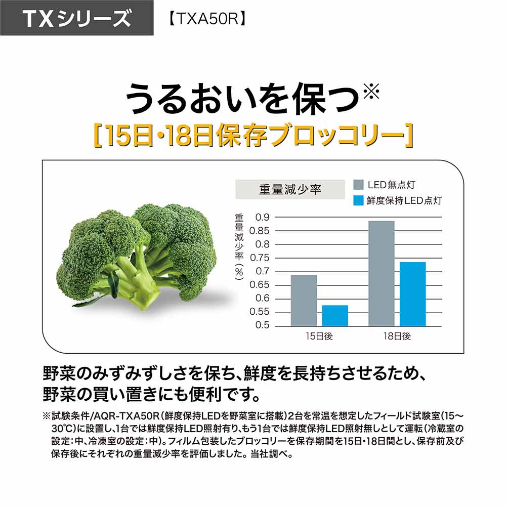 AQUA 5ドア冷蔵庫 TX SERIES 506L AQR-TX51R (観音開き) / AQUA（アクア） / 冷蔵庫・冷凍庫 / AQU10221_dt_25.jpg
