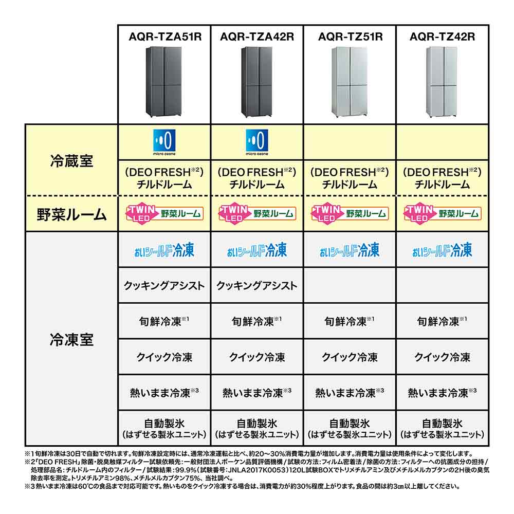 AQUA 4ドア冷蔵庫 TZ SERIES 420L AQR-TZA42R (観音開き) / AQUA（アクア） / 冷蔵庫・冷凍庫 / AQU10222_dt_28.jpg