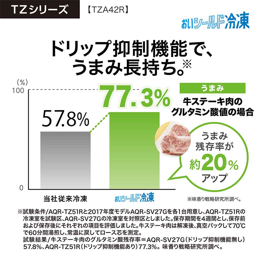 AQUA 4ドア冷蔵庫 TZ SERIES 420L AQR-TZ42R (観音開き) / AQUA（アクア） / 冷蔵庫・冷凍庫 / AQU10223_dt_16.jpg