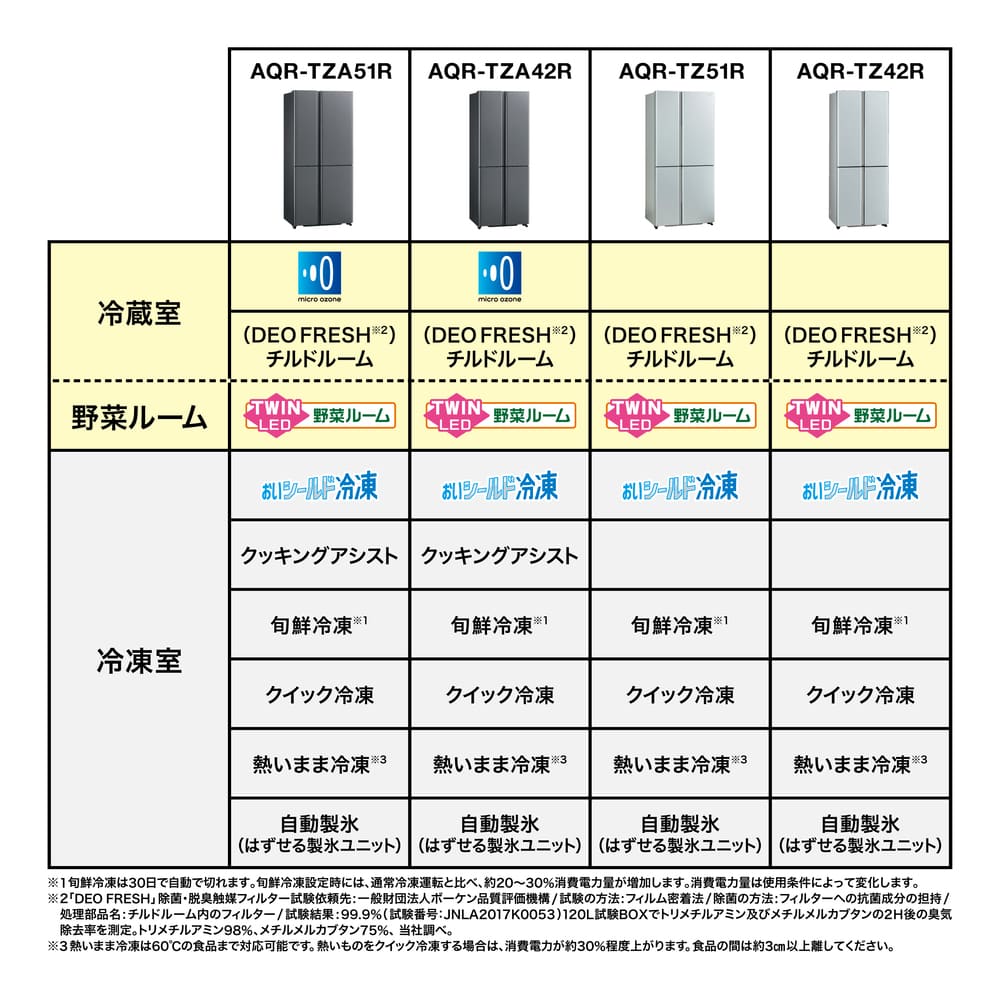 AQUA 4ドア冷蔵庫 TZ SERIES 512L AQR-TZA51R (観音開き) / AQUA（アクア） / 冷蔵庫・冷凍庫 / AQU10224_dt_16.jpg