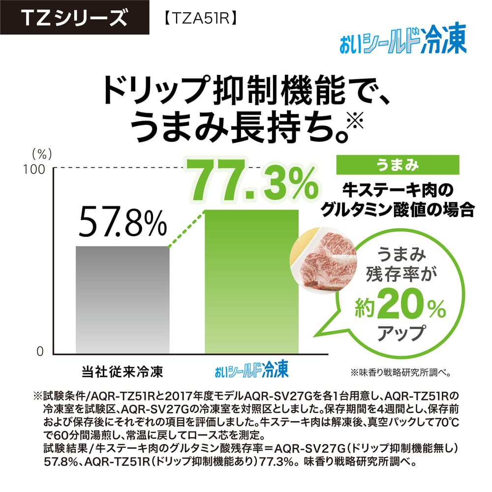 AQUA 4ドア冷蔵庫 TZ SERIES 512L AQR-TZA51R (観音開き) / AQUA（アクア） / 冷蔵庫・冷凍庫 / AQU10224_dt_17.jpg