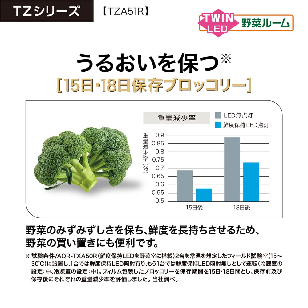 AQUA 4ドア冷蔵庫 TZ SERIES 512L AQR-TZA51R (観音開き) / AQUA（アクア） / 冷蔵庫・冷凍庫 / AQU10224_dt_26.jpg