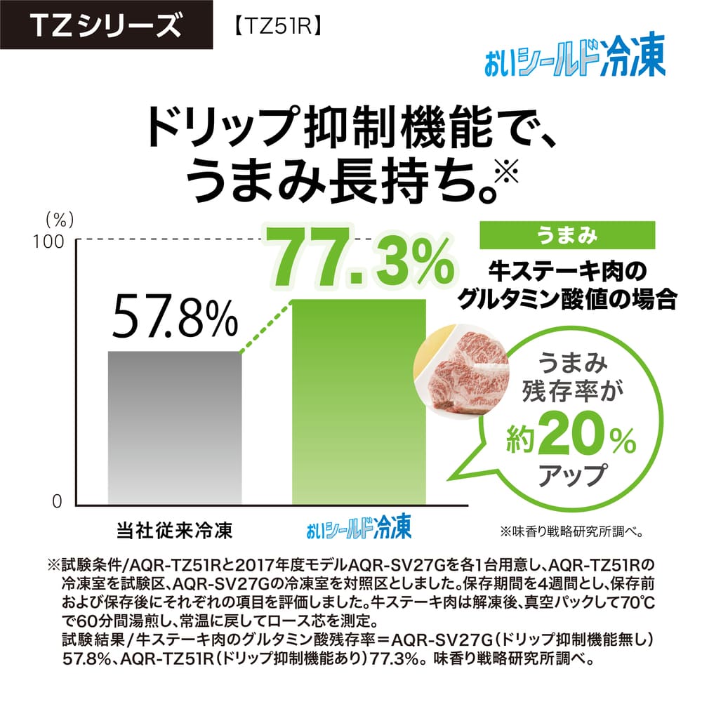 AQUA 4ドア冷蔵庫 TZ SERIES 512L AQR-TZ51R (観音開き) / AQUA（アクア） / 冷蔵庫・冷凍庫 / AQU10225_dt_16.jpg