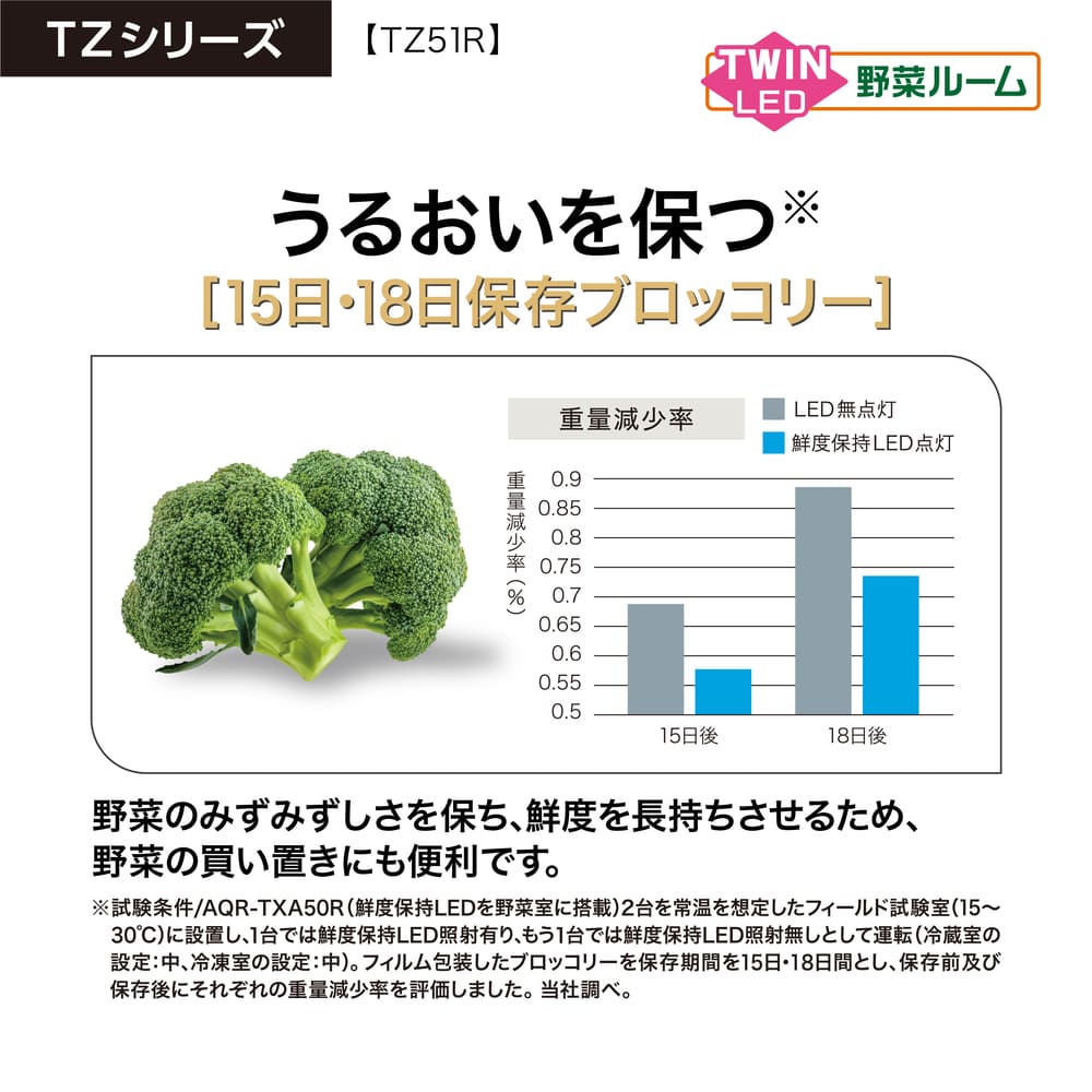 AQUA 4ドア冷蔵庫 TZ SERIES 512L AQR-TZ51R (観音開き) / AQUA（アクア） / 冷蔵庫・冷凍庫 / AQU10225_dt_26.jpg