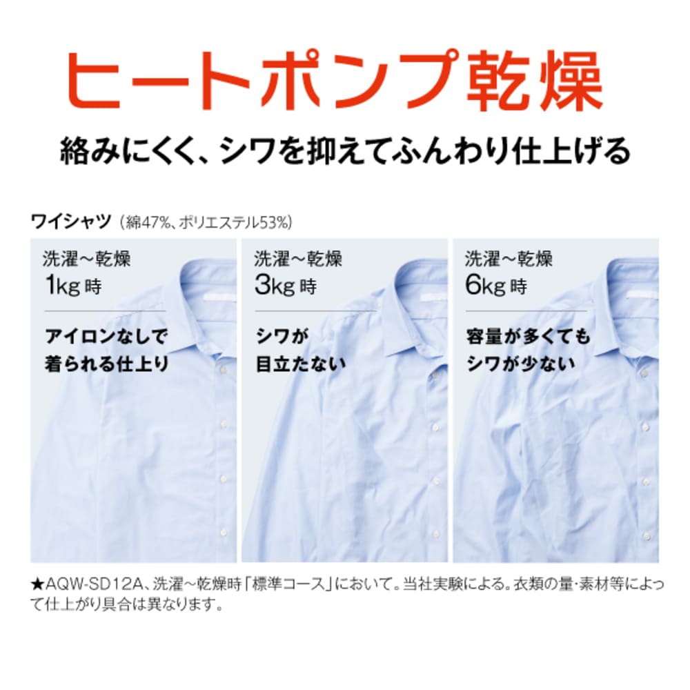 AQUA ドラム式洗濯乾燥機 まっ直ぐドラム 12.0kg ホワイト AQW-SD12A-L (左開き) / AQUA（アクア） / 洗濯機・乾燥機 / AQU10262_dt_05.jpg