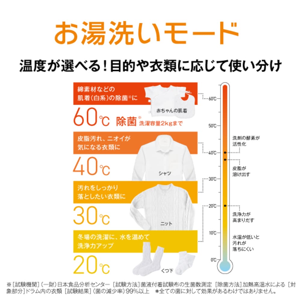 AQUA ドラム式洗濯乾燥機 まっ直ぐドラム 12.0kg ホワイト AQW-SD12A-L (左開き) / AQUA（アクア） / 洗濯機・乾燥機 / AQU10262_dt_13.jpg