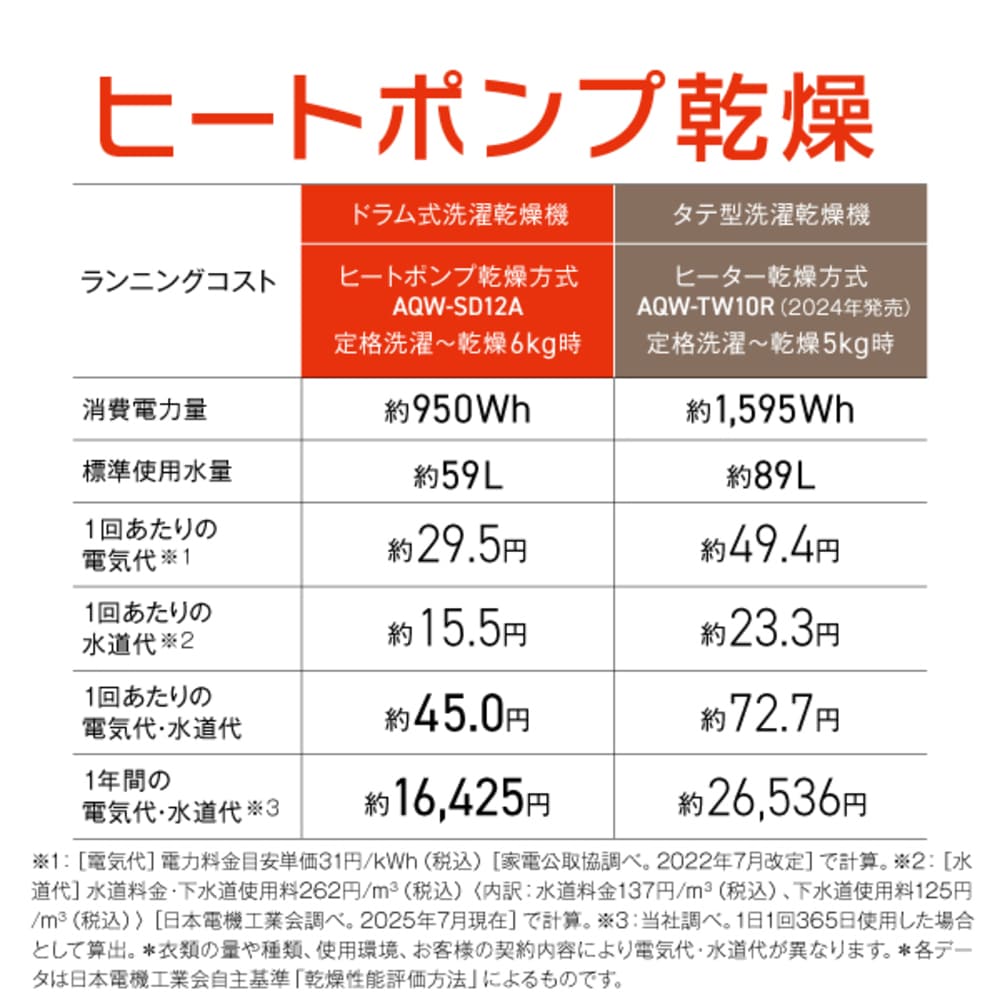 AQUA ドラム式洗濯乾燥機 まっ直ぐドラム 12.0kg ホワイト AQW-SD12A-R (右開き) / AQUA（アクア） / 洗濯機・乾燥機 / AQU10263_dt_04.jpg