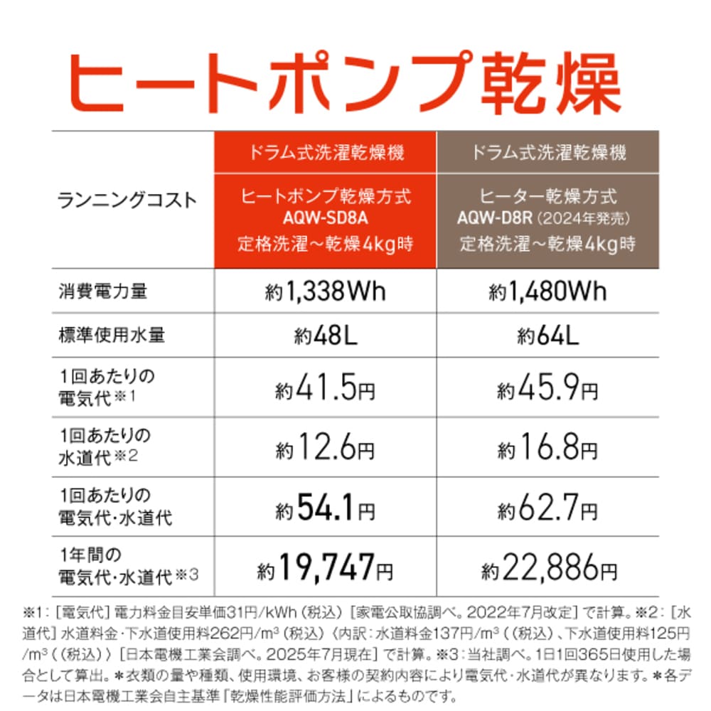 AQUA ドラム式洗濯乾燥機 まっ直ぐドラム 8.0kg ホワイト AQW-SD8A-L (左開き) / AQUA（アクア） / 洗濯機・乾燥機 / AQU10264_dt_05.jpg