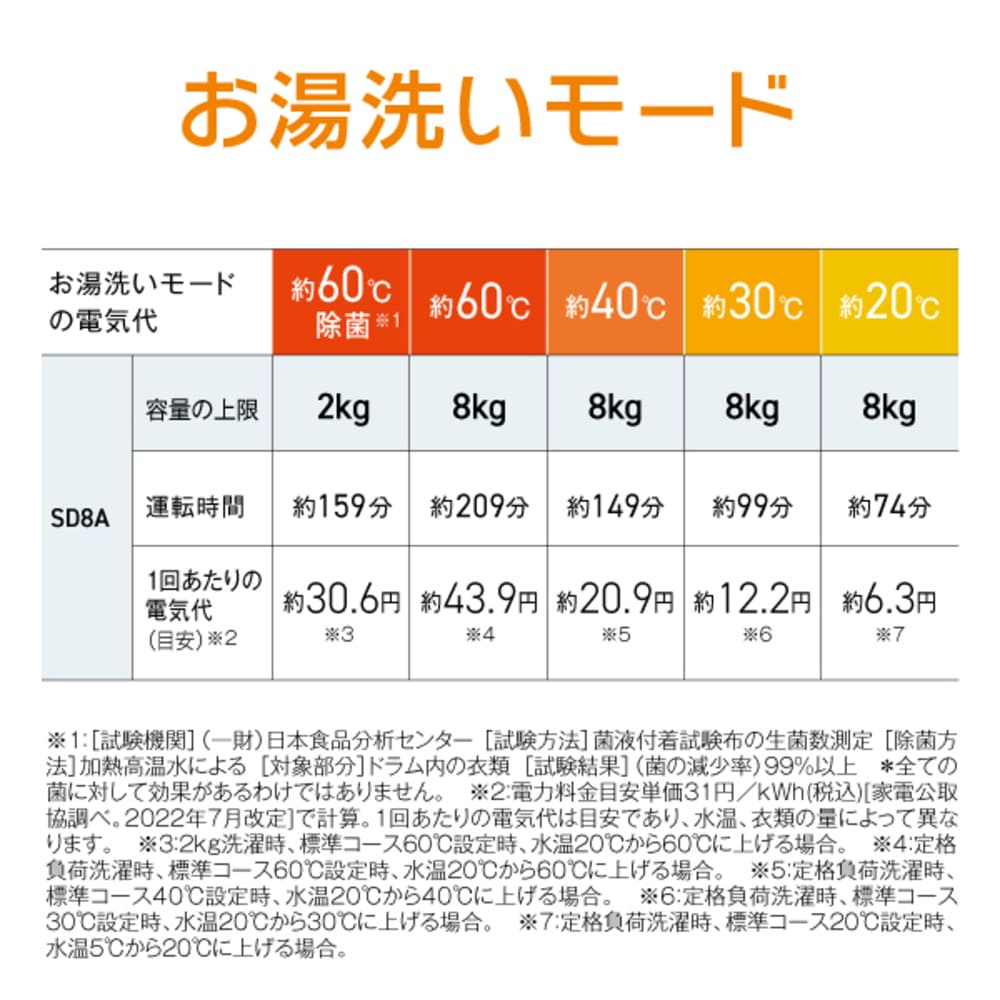 AQUA ドラム式洗濯乾燥機 まっ直ぐドラム 8.0kg ホワイト AQW-SD8A-R (右開き) / AQUA（アクア） / 洗濯機・乾燥機 / AQU10265_dt_02.jpg