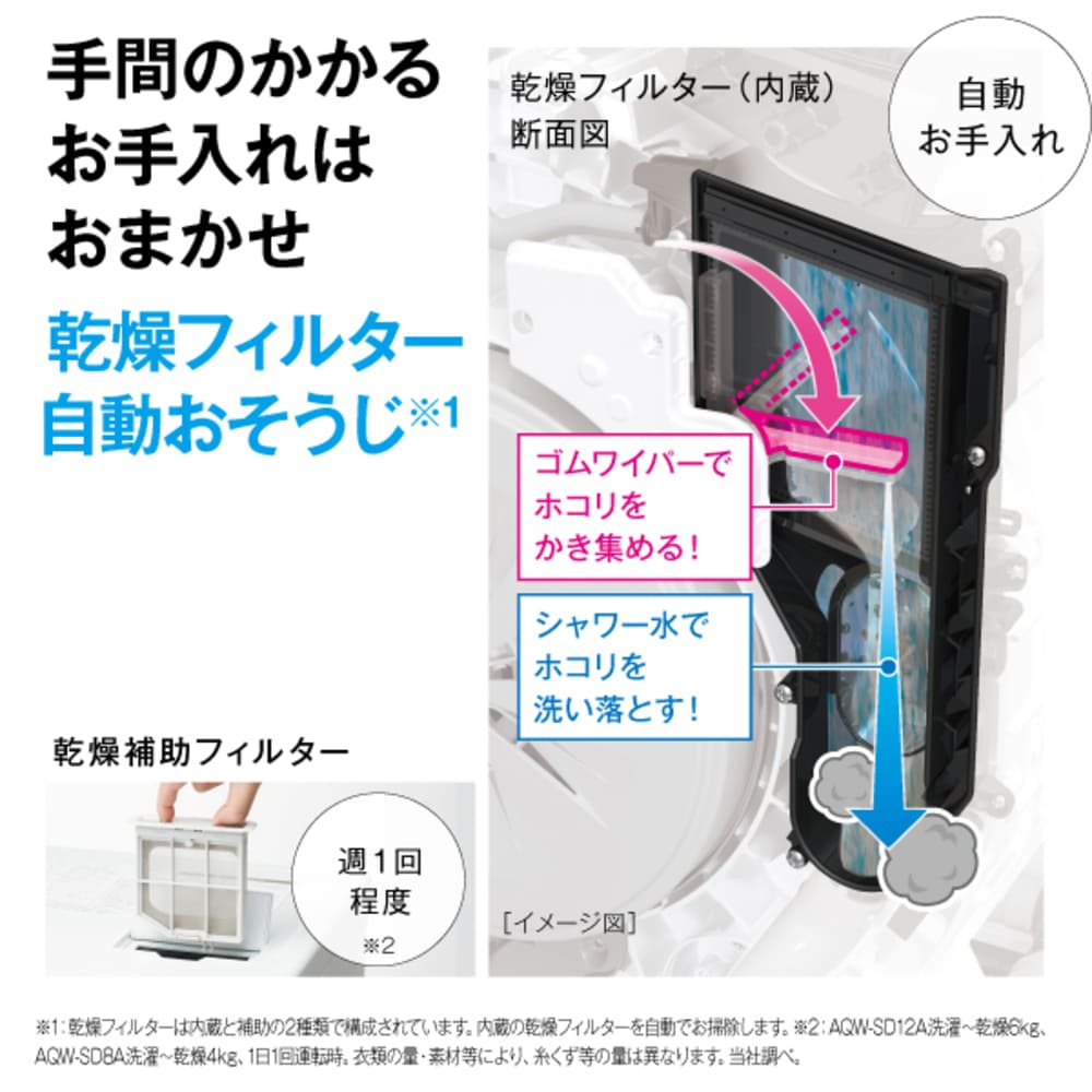 AQUA ドラム式洗濯乾燥機 まっ直ぐドラム 8.0kg ホワイト AQW-SD8A-R (右開き) / AQUA（アクア） / 洗濯機・乾燥機 / AQU10265_dt_16.jpg