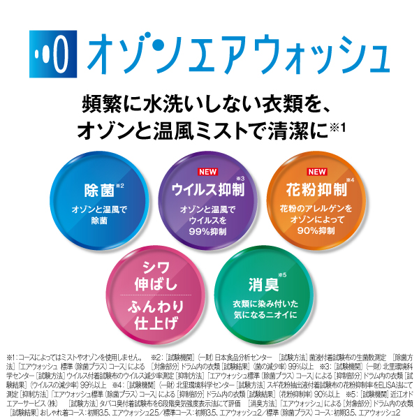 AQUA ドラム式洗濯乾燥機 まっ直ぐドラム2.0 12.0kg ホワイト AQW-DXS12A-L (左開き) / AQUA（アクア） / 洗濯機・乾燥機 / AQU10275_dt_10.jpg