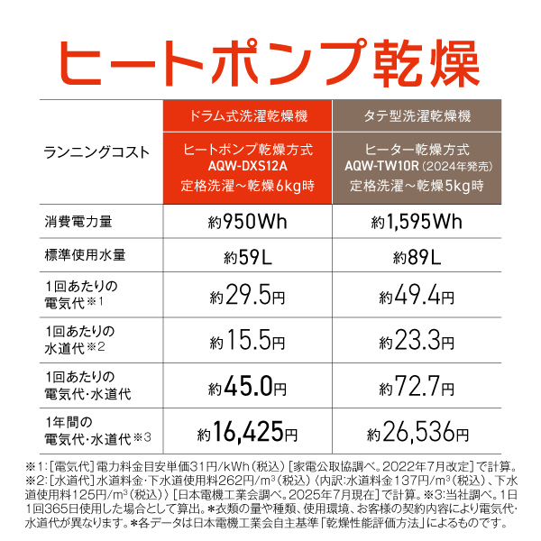 AQUA ドラム式洗濯乾燥機 まっ直ぐドラム2.0 12.0kg ホワイト AQW-DXS12A-L (左開き) / AQUA（アクア） / 洗濯機・乾燥機 / AQU10275_dt_14.jpg