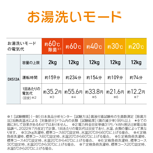 AQUA ドラム式洗濯乾燥機 まっ直ぐドラム2.0 12.0kg ホワイト AQW-DXS12A-L (左開き) / AQUA（アクア） / 洗濯機・乾燥機 / AQU10275_dt_18.jpg