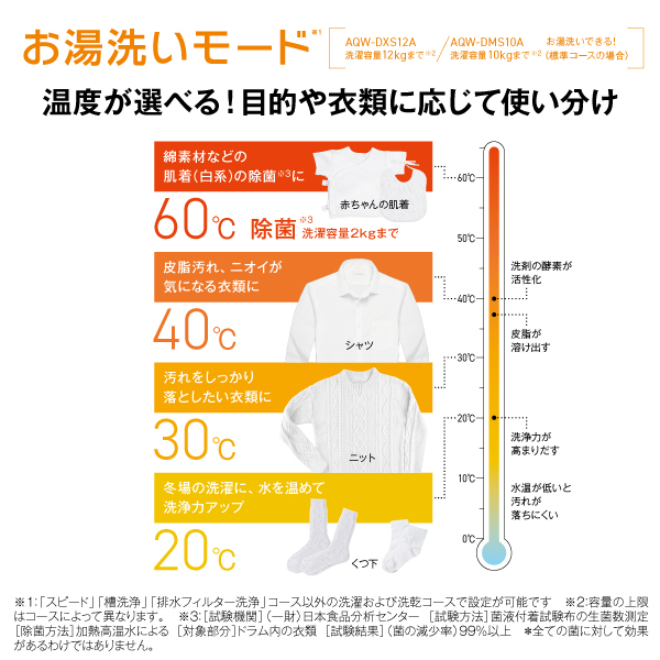 AQUA ドラム式洗濯乾燥機 まっ直ぐドラム2.0 12.0kg ホワイト AQW-DXS12A-R (右開き) / AQUA（アクア） / 洗濯機・乾燥機 / AQU10276_dt_17.jpg