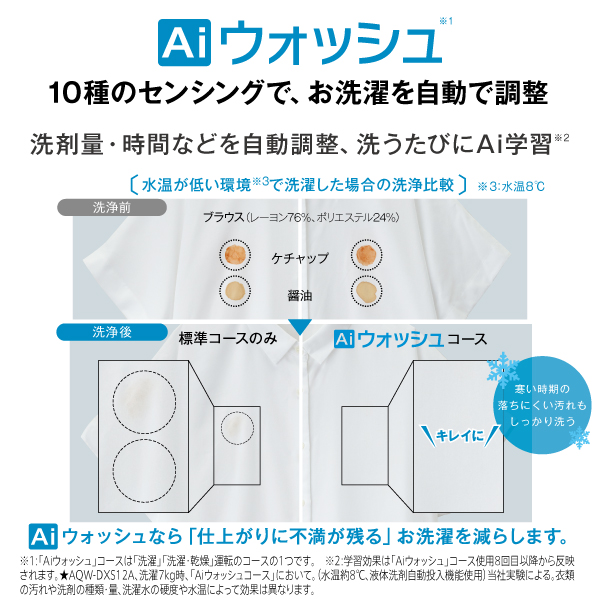 AQUA ドラム式洗濯乾燥機 まっ直ぐドラム2.0 12.0kg ホワイト AQW-DXS12A-R (右開き) / AQUA（アクア） / 洗濯機・乾燥機 / AQU10276_dt_19.jpg
