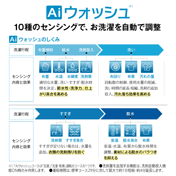 AQUA ドラム式洗濯乾燥機 まっ直ぐドラム2.0 12.0kg ホワイト AQW-DXS12A-R (右開き) / AQUA（アクア） / 洗濯機・乾燥機 / AQU10276_dt_20.jpg