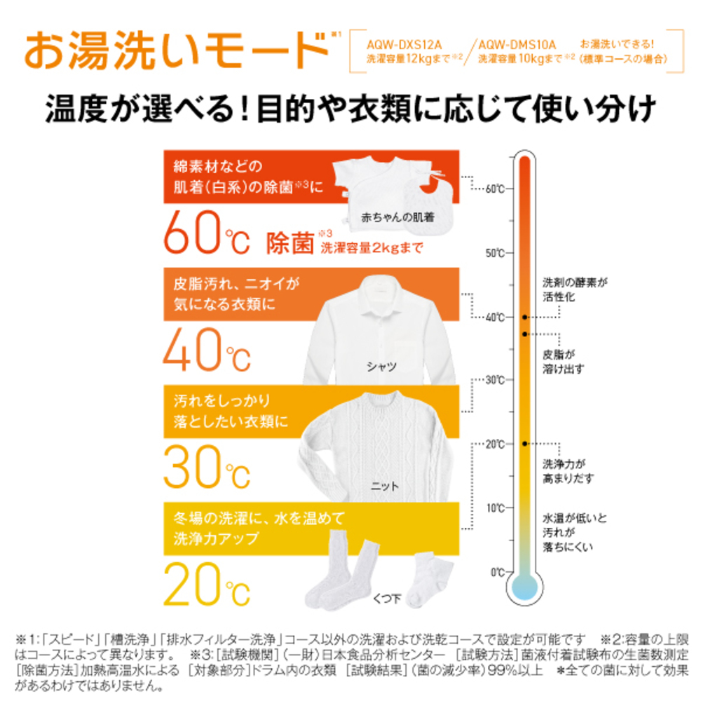 AQUA ドラム式洗濯乾燥機 まっ直ぐドラム2.0 10.0kg ホワイト AQW-DMS10A-R (右開き) / AQUA（アクア） / 洗濯機・乾燥機 / AQU10278_dt_14.jpg