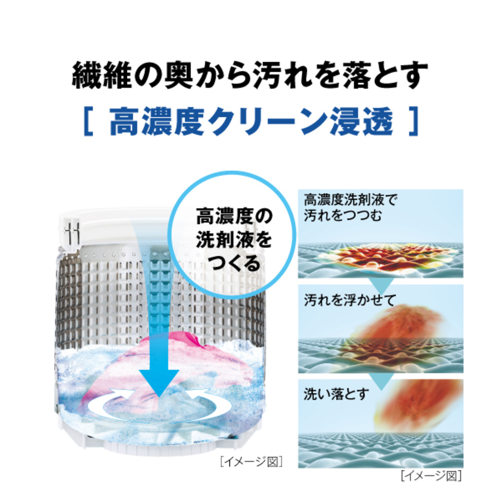 AQUA 全自動洗濯機 7.0kg ホワイト AQW-P7A-W / AQUA（アクア） / 洗濯機・乾燥機 / AQU10281_dt_03.jpg