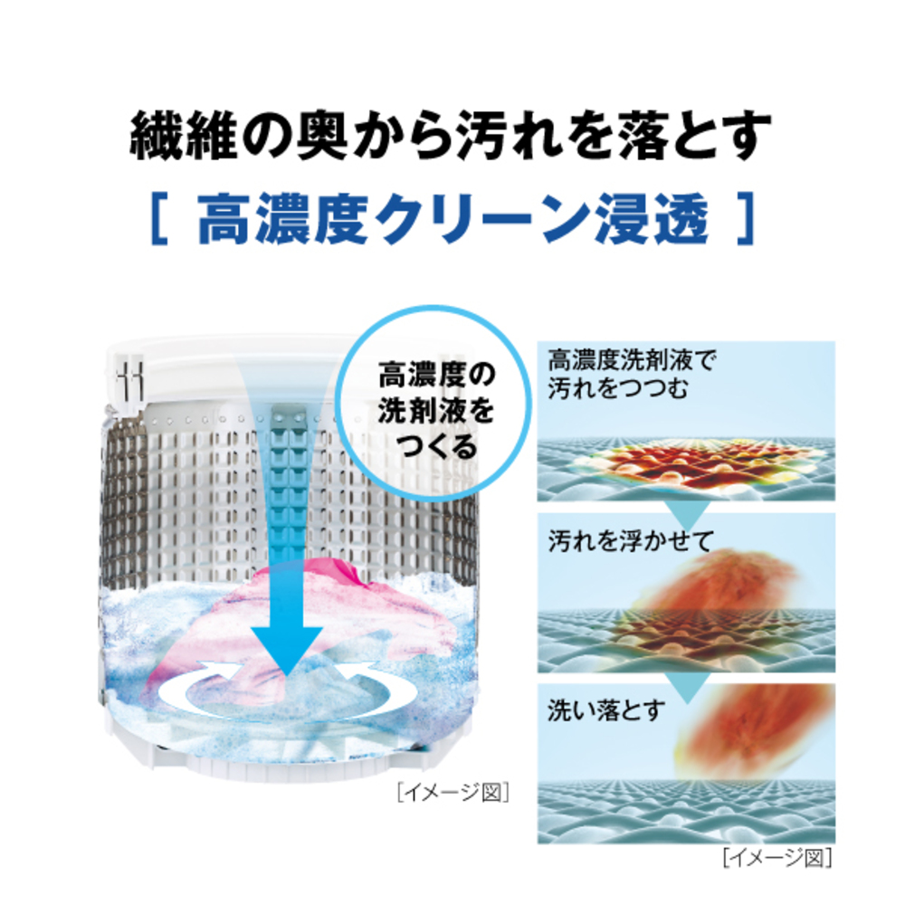 AQUA 全自動洗濯機 4.5kg ホワイト AQW-S4A-W / AQUA（アクア） / 洗濯機・乾燥機 / AQU10285_dt_03.jpg