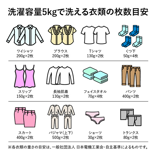 5キロ Tシャツ 何枚？