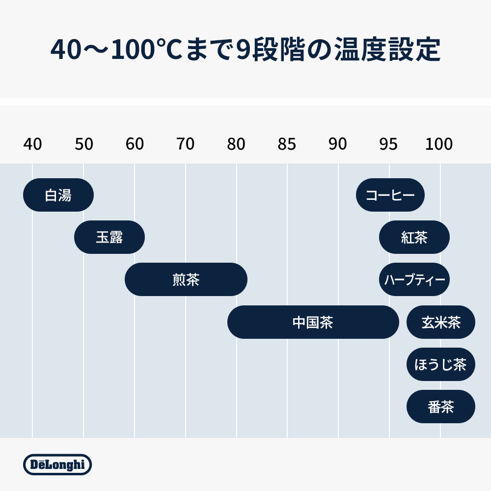 De&#39;Longhi エクレティカ 温度設定機能付き電気ケトル / De'Longhi（デロンギ） / 電気ポット・電気ケトル / DLG10031_dt_17.jpg
