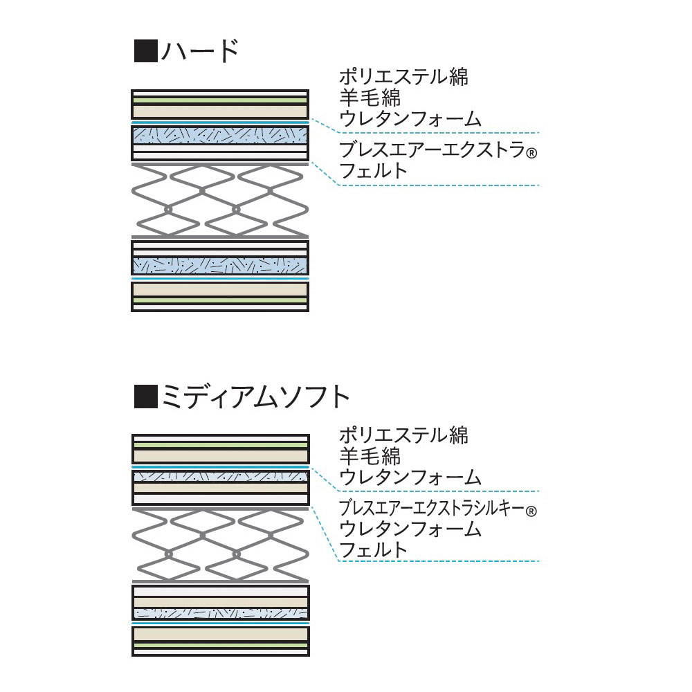 FRANCEBED ライフトリートメントマットレス LT-9000 ハード クイーン / FRANCEBED（フランスベッド） / クイーンサイズマットレス / FRB10066_dt_12.jpg