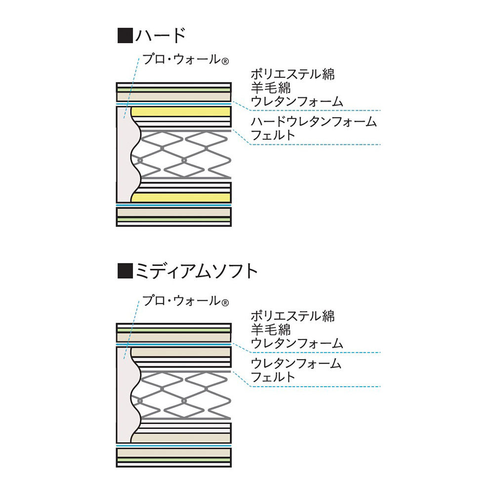 FRANCEBED ライフトリートメントマットレス LT-5500PW MON ミディアムソフト クイーン / FRANCEBED（フランスベッド） / クイーンサイズマットレス / FRB10148_dt_16.jpg