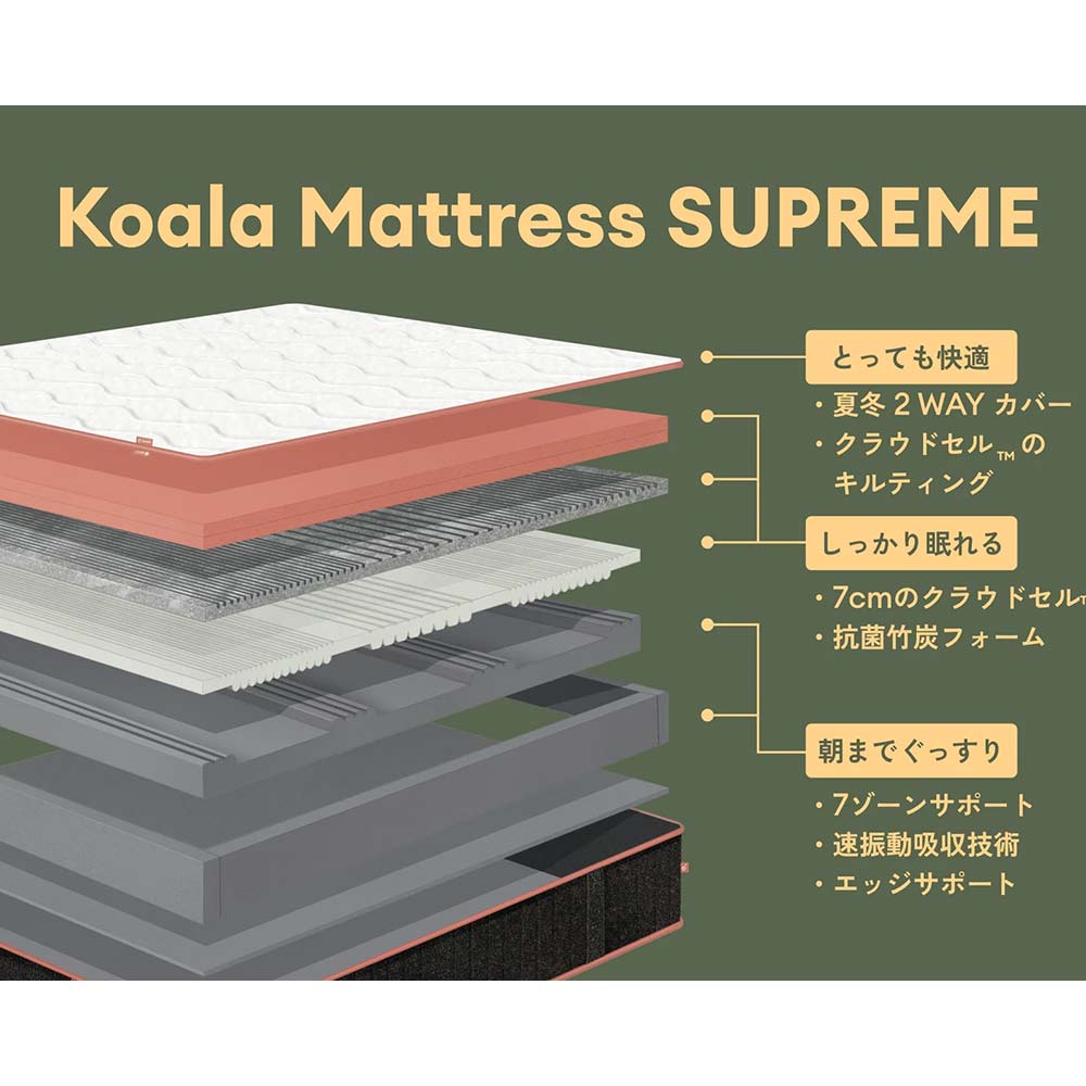 クイーン SUPREME コアラマットレスシュプリーム Koala / Koala（コアラ） / クイーンサイズマットレス / KSJ10018_dt_12.jpg