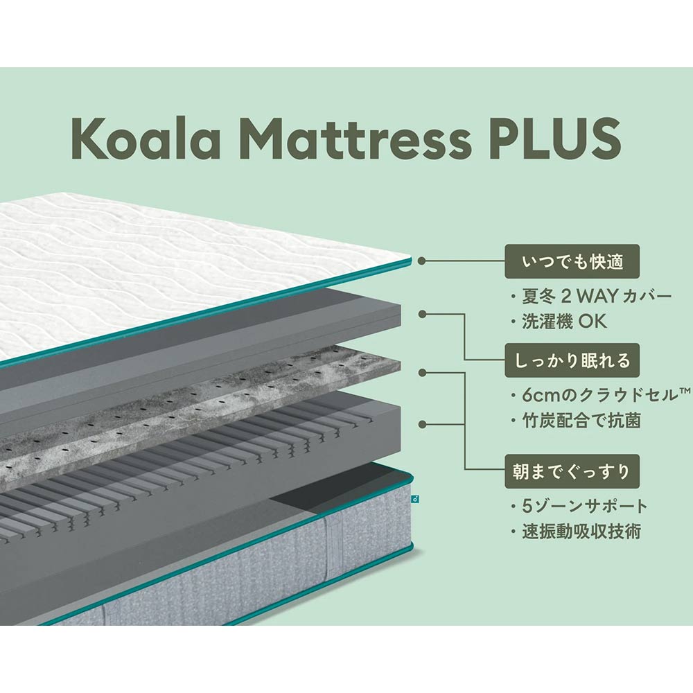 ダブル PLUS コアラマットレスプラス Koala / Koala（コアラ） / ダブルマットレス / KSJ10024_dt_12.jpg