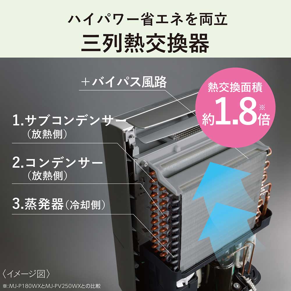 MITSUBISHI MITSUBISHI 衣類乾燥除湿機 ズバ乾 サラリPro MJ MITSUBISHI MITSUBISHI 衣類乾燥除湿機 ズバ乾 サラリPro MJ