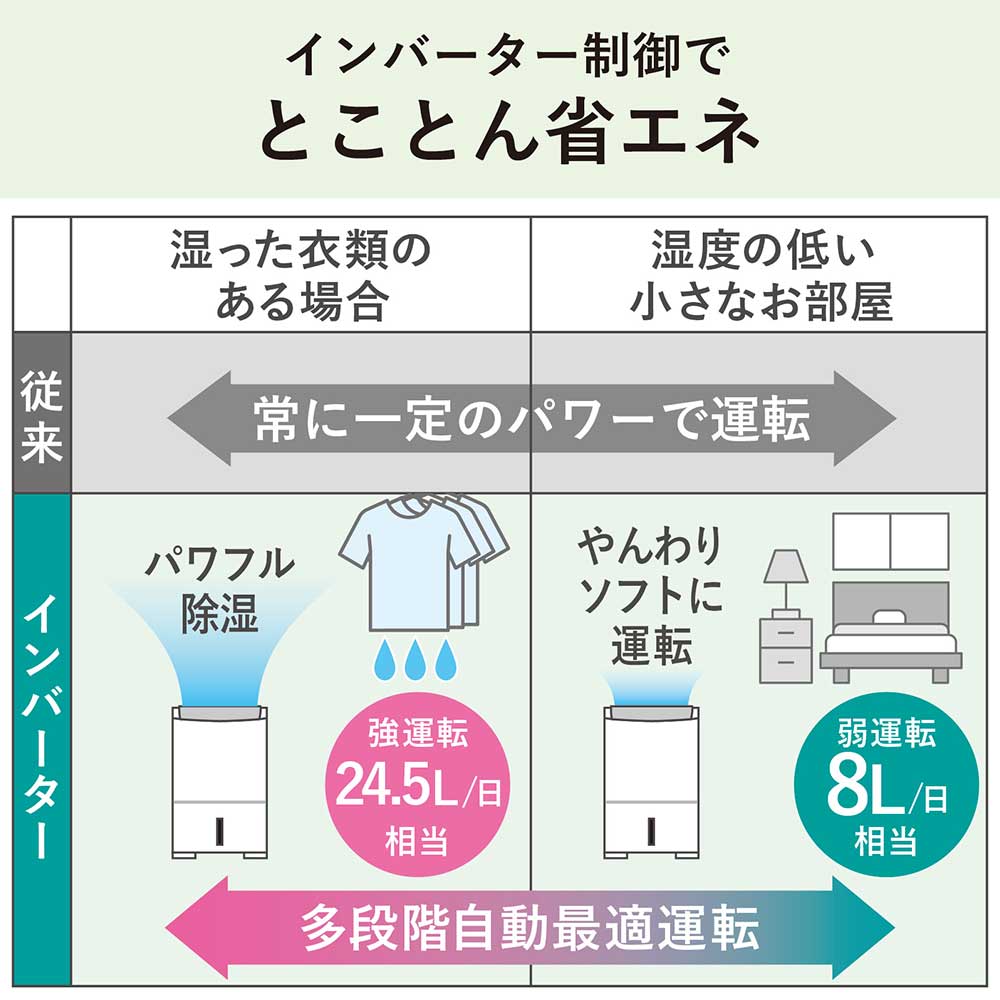 MITSUBISHI MITSUBISHI 衣類乾燥除湿機 ズバ乾 サラリPro MJ MITSUBISHI MITSUBISHI 衣類乾燥除湿機 ズバ乾 サラリPro MJ