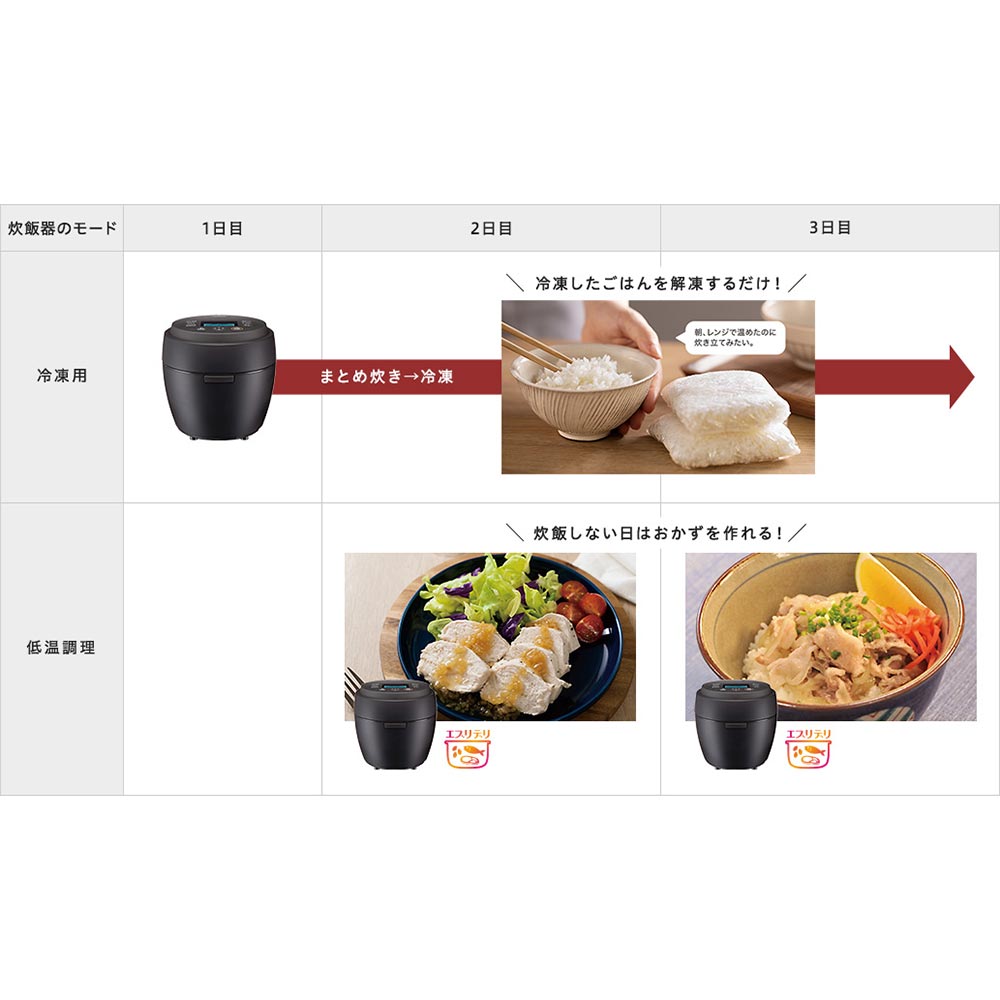 MITSUBISHI MITSUBISHI 本炭釜 紬 5.5合炊き IHジャー炊飯器 NJ MITSUBISHI MITSUBISHI 本炭釜 紬 5.5合炊き IHジャー炊飯器 NJ