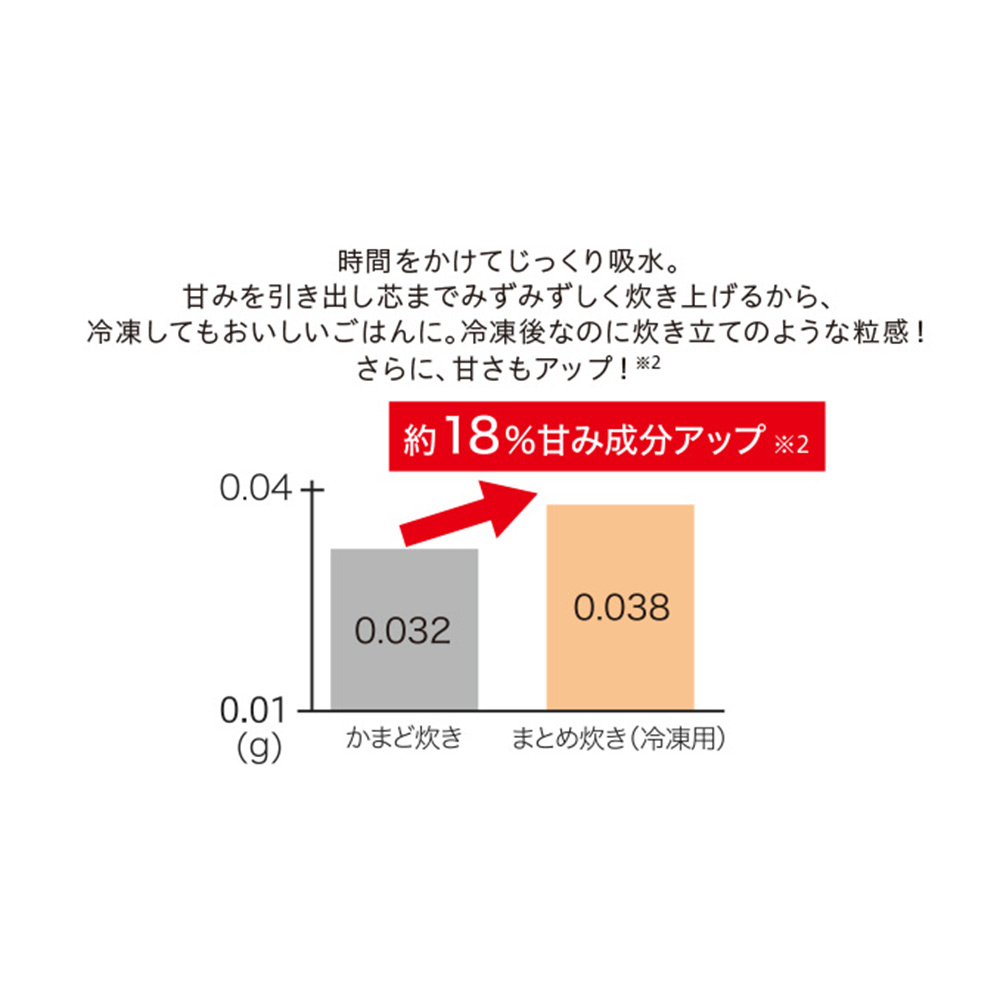 MITSUBISHI 本炭釜 紬 5.5合炊き IHジャー炊飯器 NJ-BW10G / MITSUBISHI（ミツビシ） / 炊飯器 / MTB10084_dt_19.jpg