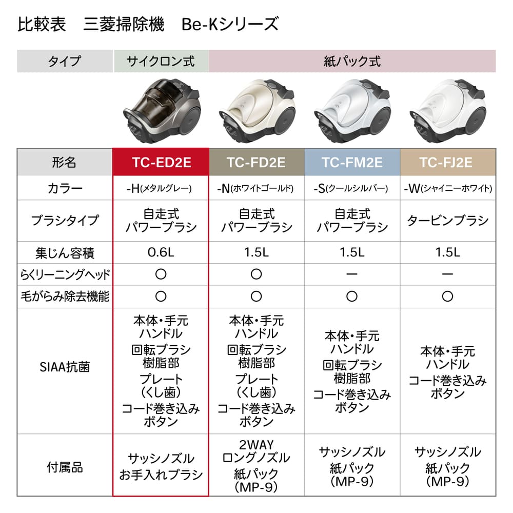 MITSUBISHI サイクロン式クリーナー Be-K TC-ED2E-H メタルグレー / MITSUBISHI（ミツビシ） / 掃除機・ロボットクリーナー・ロボット掃除機 / MTB10111_dt_17.jpg