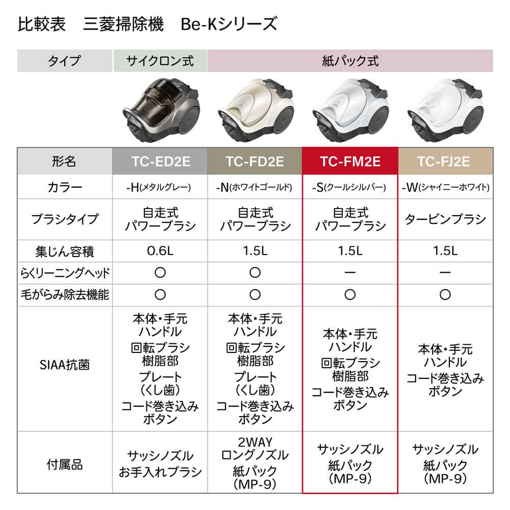 MITSUBISHI 紙パック式クリーナー Be-K TC-FM2E-S クールシルバー / MITSUBISHI（ミツビシ） / 掃除機・ロボットクリーナー・ロボット掃除機 / MTB10113_dt_15.jpg