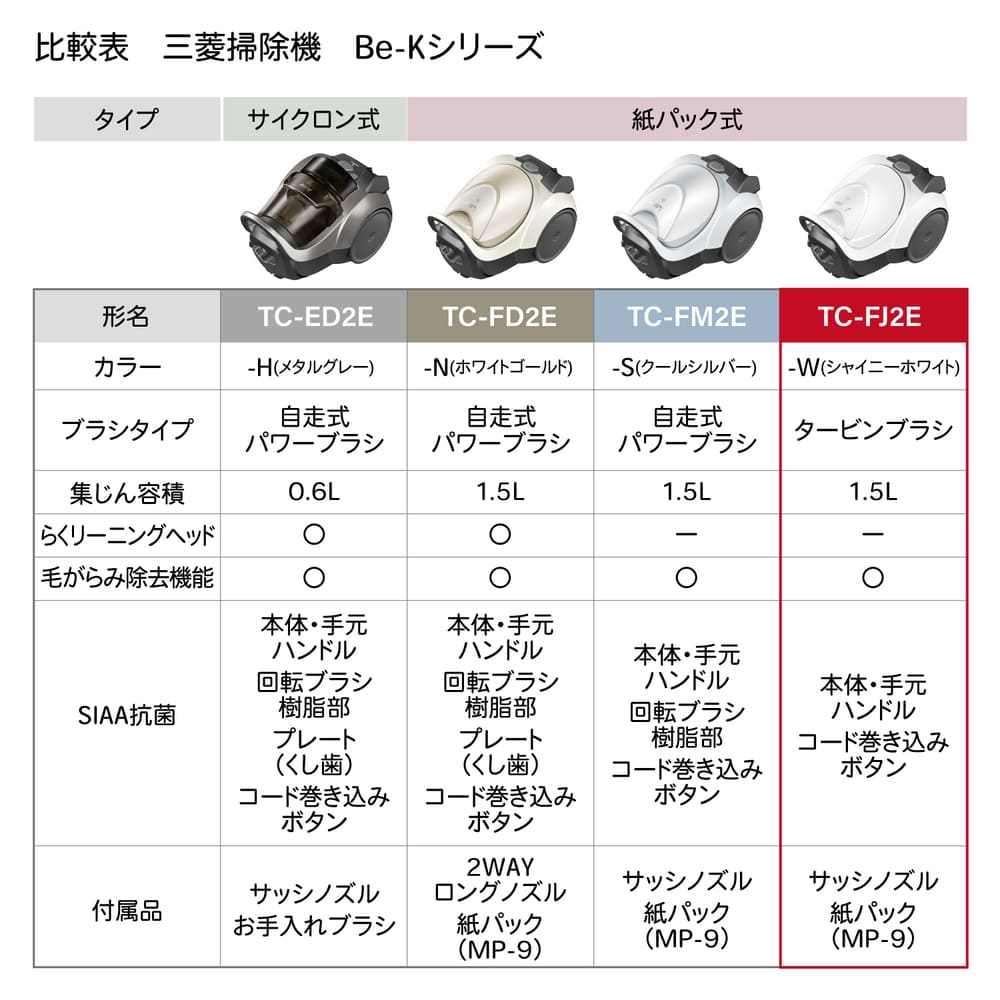 MITSUBISHI 紙パック式クリーナー Be-K TC-FJ2E-W シャイニーホワイト / MITSUBISHI（ミツビシ） / 掃除機・ロボットクリーナー・ロボット掃除機 / MTB10114_dt_11.jpg