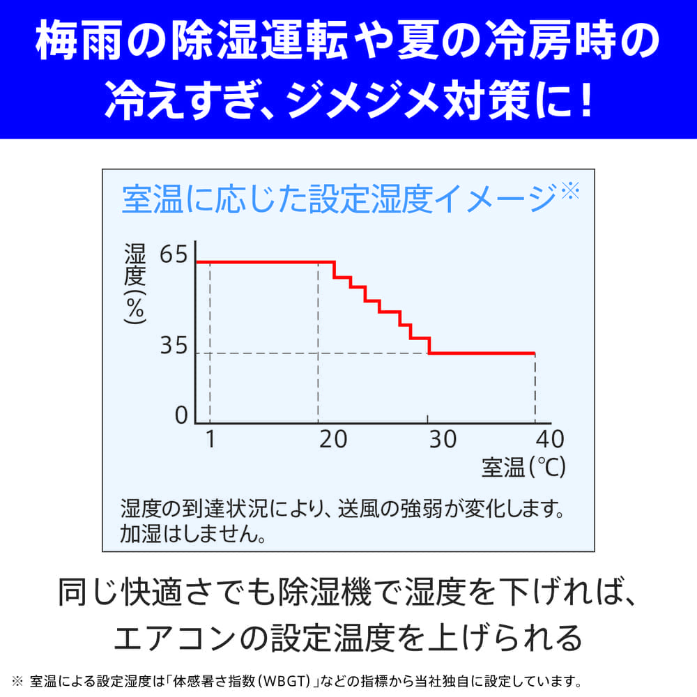MITSUBISHI 空清脱臭除湿機 美空感 MJ-PHDV24YX-W ホワイト / MITSUBISHI（ミツビシ） / 除湿機・乾燥機 / MTB10118_dt_29.jpg