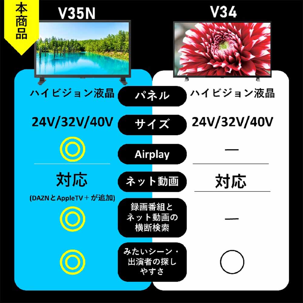 REGZA REGZA 40インチ 液晶テレビ 2K高画質ネット動画対応 REGZA REGZA 40インチ 液晶テレビ 2K高画質ネット動画対応
