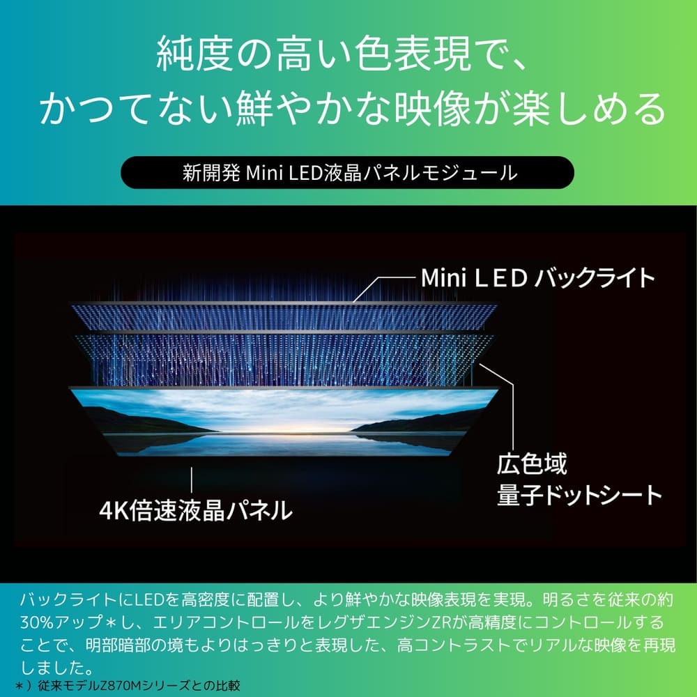 REGZA 55インチ タイムシフトマシン搭載4K Mini LED液晶レグザ 55Z870N / REGZA（レグザ） / テレビ本体・チューナー / RGZ10030_dt_15.jpg