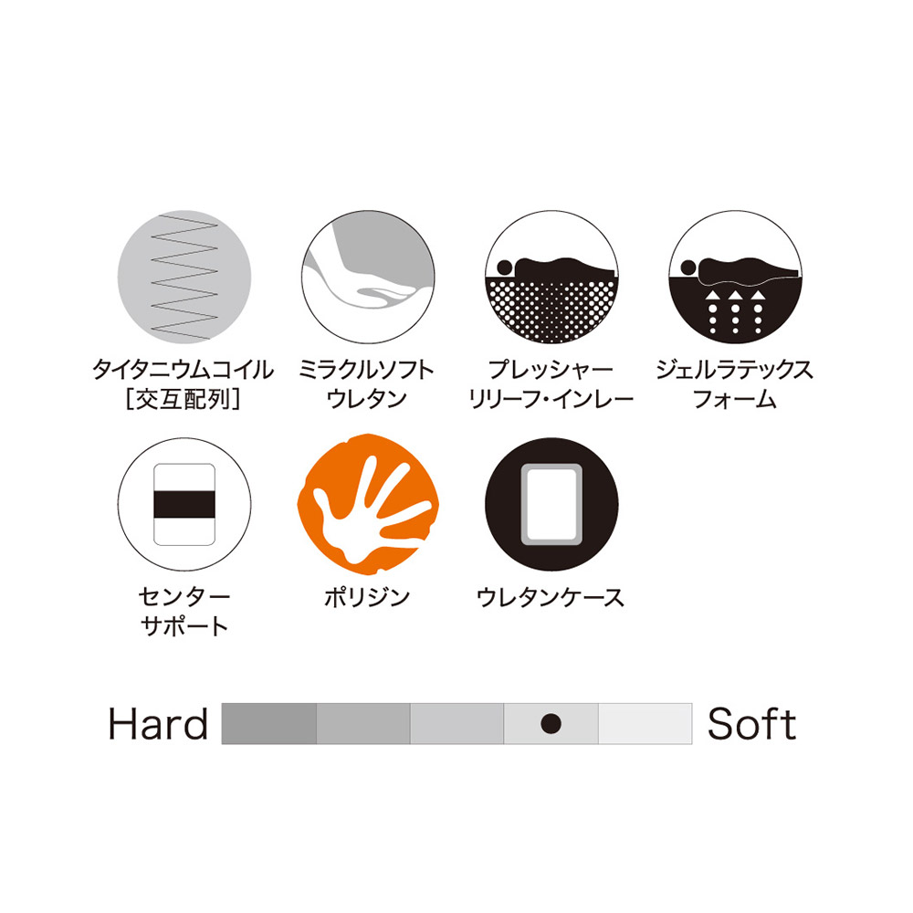 Titaniumcollection ロンドIV ダブル / Sealy（シーリー） / ダブルマットレス / SEA10056_dt_02.jpg