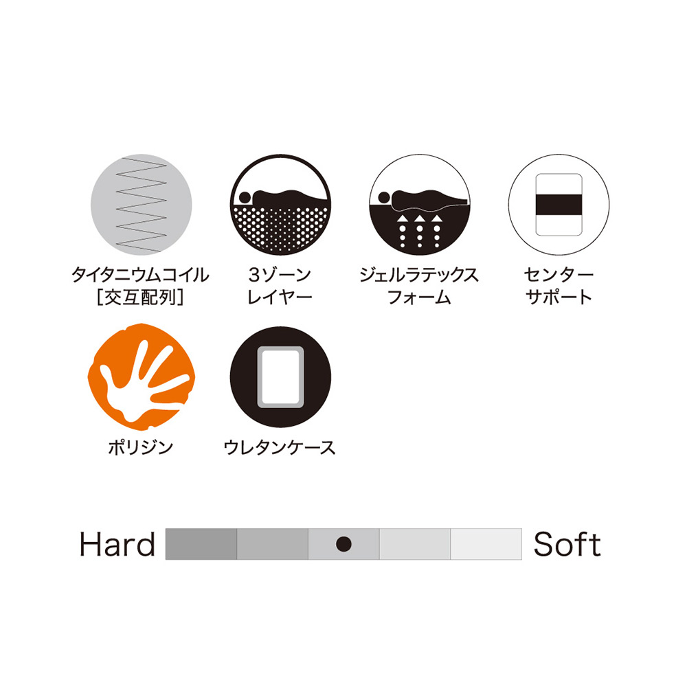 Titaniumcollection エバンスIII セミダブル / Sealy（シーリー） / セミダブルマットレス / SEA10060_dt_03.jpg